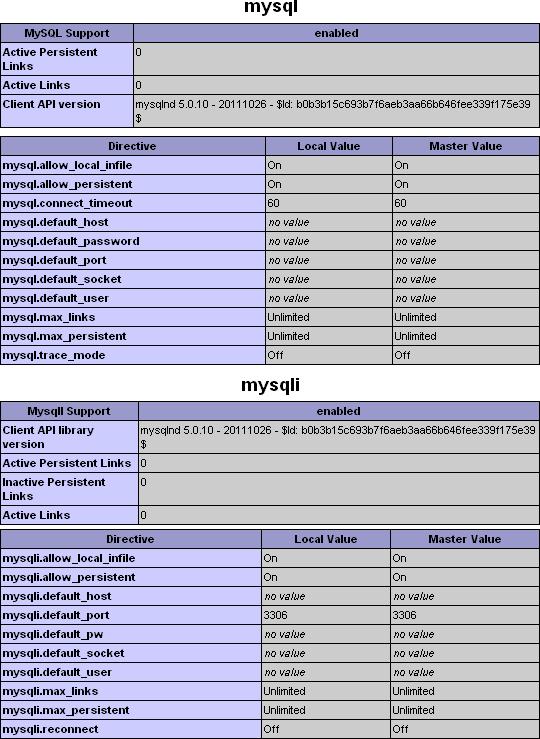 Установка связки APACHE+PHP+MySQL на FreeBSD