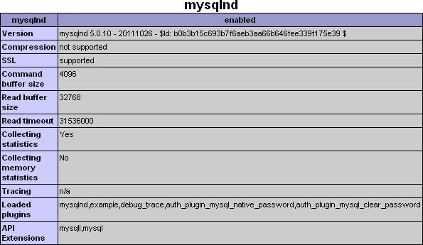 Установка связки APACHE+PHP+MySQL на FreeBSD