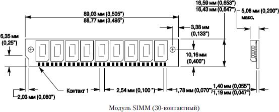 Модуль SIMM 