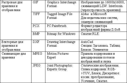 Графические форматы